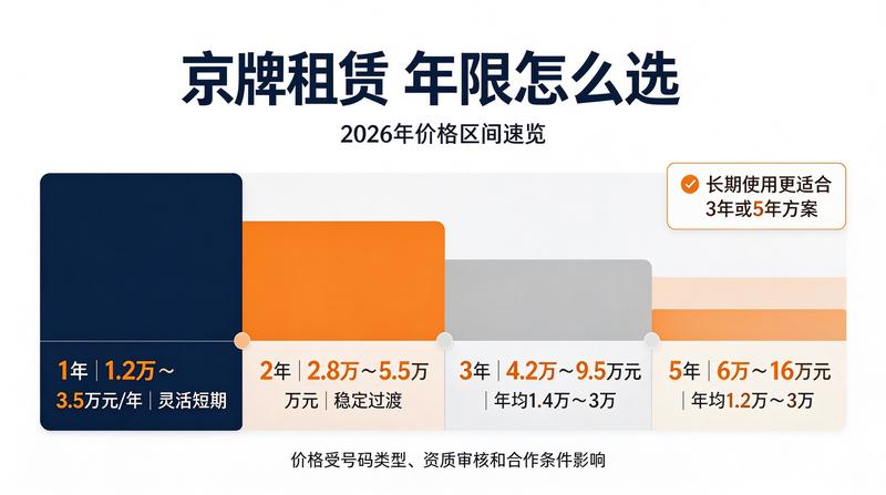 新能源车补贴政策对车牌租赁的影响